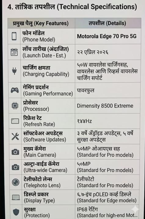 Motorola Edge 70 Pro 5G तांत्रिक तपशील (Technical Specifications) टेबल इमेज.
